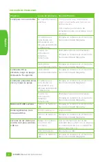 Preview for 11 page of Magnaflux EV6000 Operating Manual