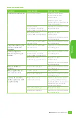 Preview for 16 page of Magnaflux EV6000 Operating Manual