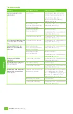 Preview for 21 page of Magnaflux EV6000 Operating Manual