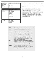 Preview for 30 page of Magnavox 15MF227B - Hook Up Guide Manuel D'Utilisation