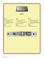 Предварительный просмотр 3 страницы Magnavox 19MD357B - Hook Up Guide Manuel D'Utilisation