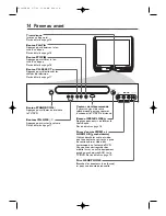 Preview for 14 page of Magnavox 20MC4206 - Tv/dvd Combination Mode D'Emploi