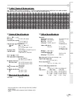 Предварительный просмотр 55 страницы Magnavox 32MD359B - 32" LCD TV User Manual