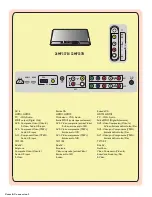 Preview for 3 page of Magnavox 32MF337B - Hook Up Guide User Manual