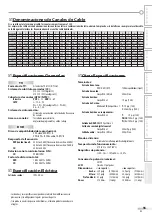 Preview for 55 page of Magnavox 37MD359B Manual Del Usuario