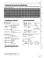 Preview for 55 page of Magnavox 37MD359B Manuel D'Utilisation