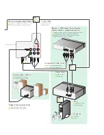 Предварительный просмотр 3 страницы Magnavox 39MF412B Quick Start Manual