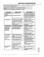 Preview for 15 page of Magnavox AZ1100 - Single Deck User Manual