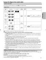 Preview for 5 page of Magnavox CMWD2206 A Manual D'Utilisation