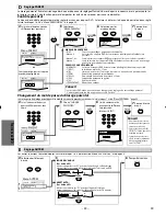 Preview for 22 page of Magnavox CMWD2206 A Manual D'Utilisation