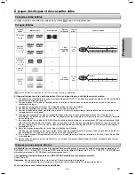 Preview for 5 page of Magnavox CMWD2206 A Manuel Du Propriétaire