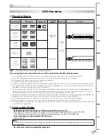 Preview for 31 page of Magnavox CT270MW8 A Owner'S Manual