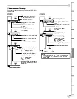 Preview for 37 page of Magnavox CT270MW8 A Owner'S Manual