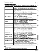 Preview for 47 page of Magnavox CT270MW8 A Owner'S Manual