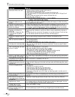 Preview for 48 page of Magnavox CT270MW8 A Owner'S Manual