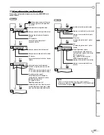 Preview for 97 page of Magnavox CT270MW8 A Owner'S Manual