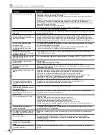 Preview for 108 page of Magnavox CT270MW8 A Owner'S Manual