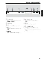Preview for 7 page of Magnavox DVP5990 - Hdmi 1080p Divx Ultra Dvd Player Manuel D'Utilisation