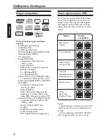 Preview for 20 page of Magnavox DVP5990 - Hdmi 1080p Divx Ultra Dvd Player Manuel D'Utilisation