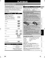Предварительный просмотр 15 страницы Magnavox MBP110V/F7 Owner'S Manual