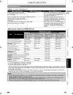 Предварительный просмотр 35 страницы Magnavox MBP110V/F7 Owner'S Manual