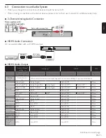 Preview for 15 page of Magnavox MBP5220F Owner'S Manual