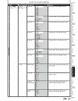Предварительный просмотр 101 страницы Magnavox MDR513H/F7 Owner'S Manual