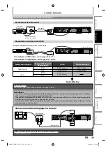 Preview for 21 page of Magnavox MDR515H Manuel De L'Utilisateur