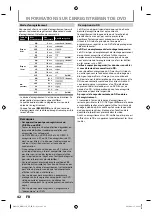 Preview for 42 page of Magnavox MDR515H Manuel De L'Utilisateur
