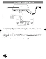 Предварительный просмотр 2 страницы Magnavox MPD-700 Quick Use Manual