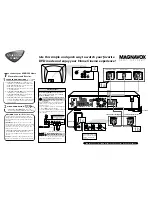 Magnavox MRD-200 Quick Use Manual preview