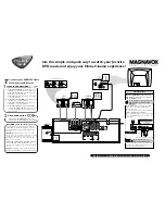 Magnavox MRD-250 Hook-Up Manual preview