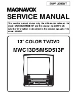 Magnavox MWC13D5 A Service Manual preview