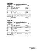 Preview for 2 page of Magnavox MWC13D5 A Service Manual