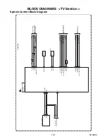 Preview for 31 page of Magnavox MWC13D5 A Service Manual