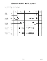 Preview for 57 page of Magnavox MWC13D5 A Service Manual