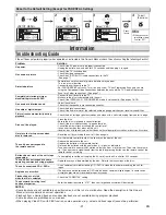 Preview for 21 page of Magnavox MWD7006 Owner'S Manual