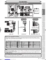 Preview for 15 page of Magnavox MWR10D6 Quick Manual
