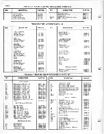 Preview for 4 page of Magnavox Odyssey 1TL200 BLAK Service Manual