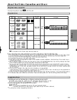 Предварительный просмотр 5 страницы Magnavox sylvania mwd2205 Owner'S Manual