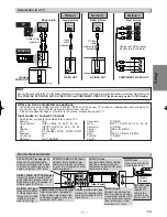 Предварительный просмотр 7 страницы Magnavox sylvania mwd2205 Owner'S Manual