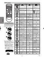 Preview for 10 page of Magnavox sylvania mwd2205 Owner'S Manual