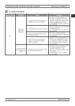 Preview for 63 page of MAGNAWELD RS 200 MK User Manual