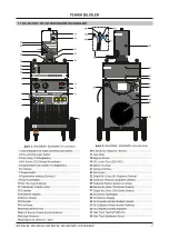 Предварительный просмотр 9 страницы MAGNAWELD RS 350 M User Manual