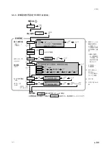 Предварительный просмотр 25 страницы Magnescale LH71 Series Instruction Manual