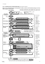 Preview for 168 page of Magnescale LH71 Series Instruction Manual