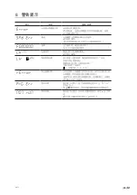 Предварительный просмотр 283 страницы Magnescale LH71 Series Instruction Manual