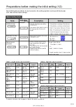 Предварительный просмотр 2 страницы Magnescale LH72 Initial Setup Manual