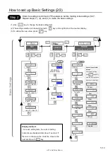 Предварительный просмотр 5 страницы Magnescale LH72 Initial Setup Manual