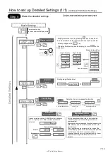 Предварительный просмотр 7 страницы Magnescale LH72 Initial Setup Manual